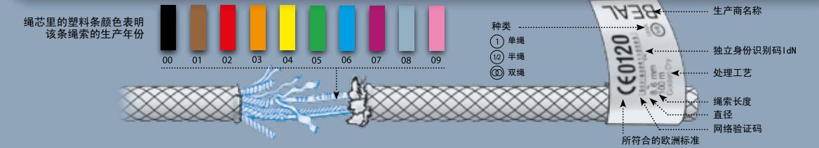 法國(guó)beal品牌繩纜的優(yōu)勢(shì)是什么