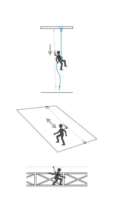 高空作業(yè)安全繩