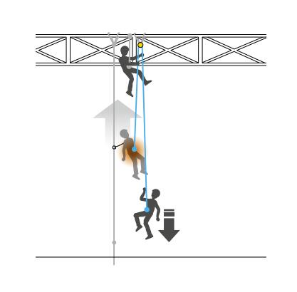 安全繩使用方法圖解