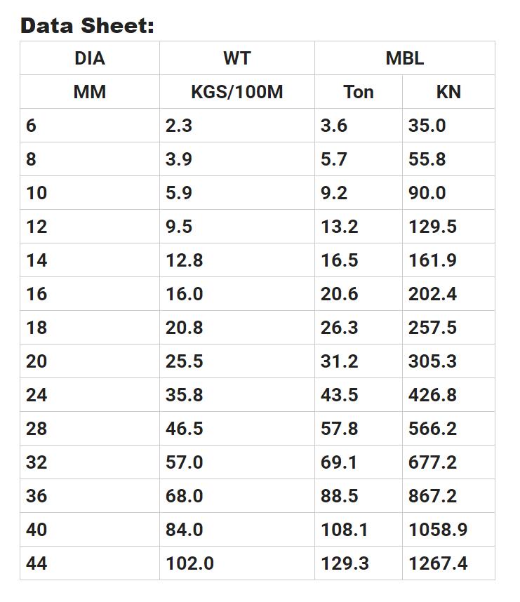 超高分子量聚乙烯（UHMWPE）索具，起重絞車?yán)K索