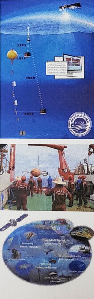 潛標(biāo)觀測系統(tǒng)